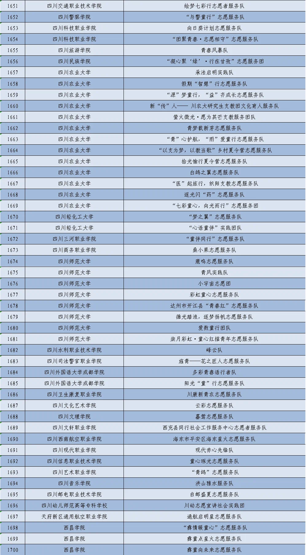 2024年关爱行动七彩假期志愿服务团入选团队名单公布